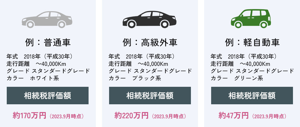 車の相続税評価額の相場