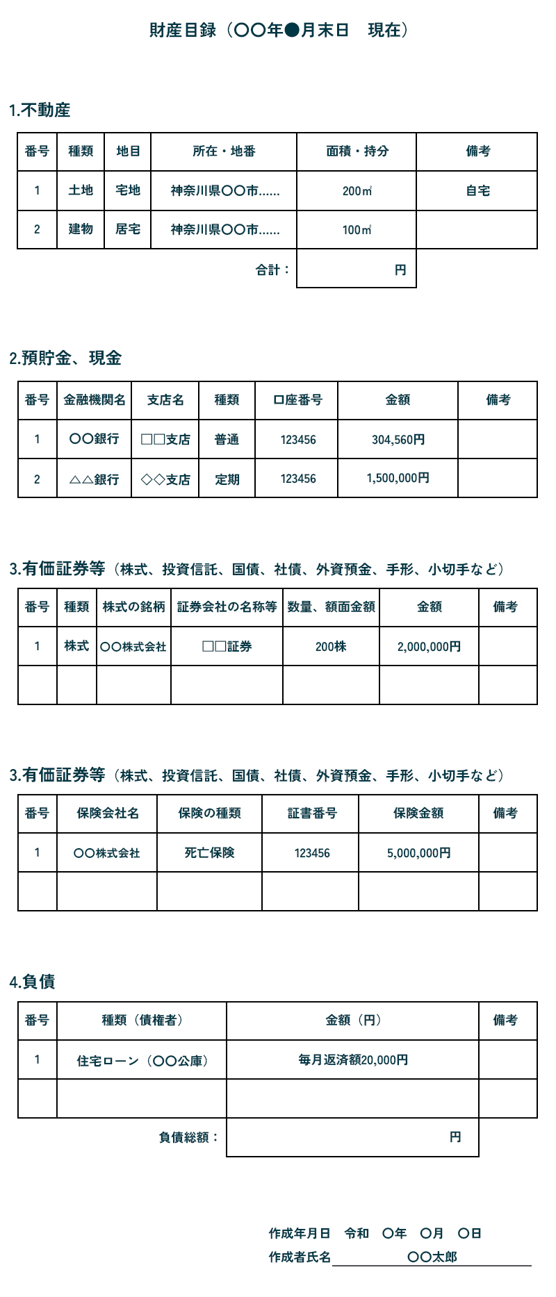 財産目録