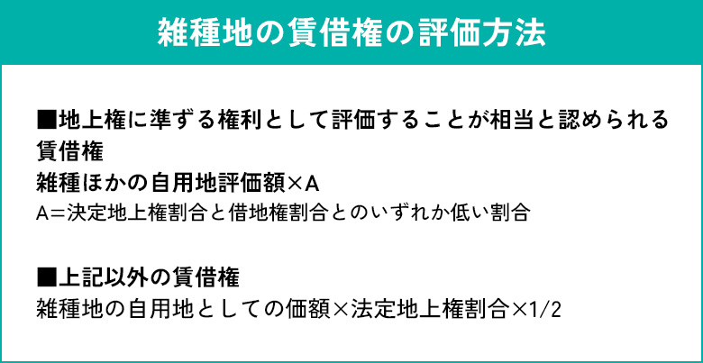 一時使用目的の借地権の計算方法