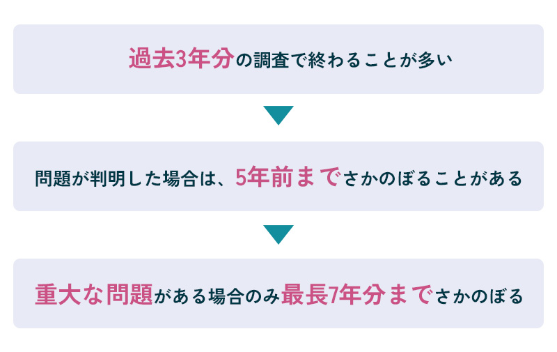税務調査の対象期間の違い