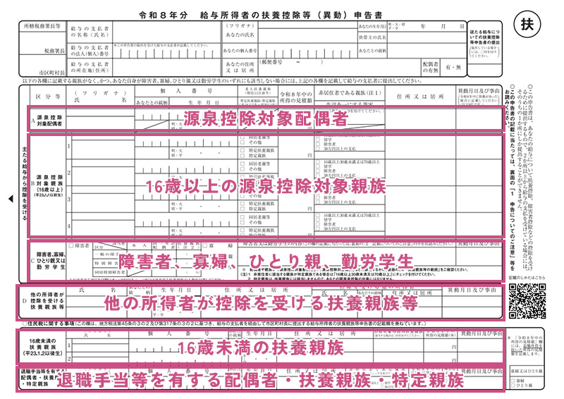 給与所得者の扶養控除等（異動）申告書_見本