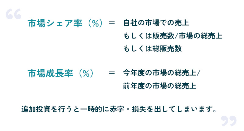市場成長率とシェア率の計算式