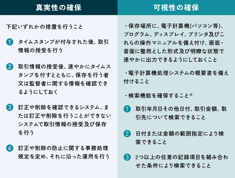 電子取引の保存要件
