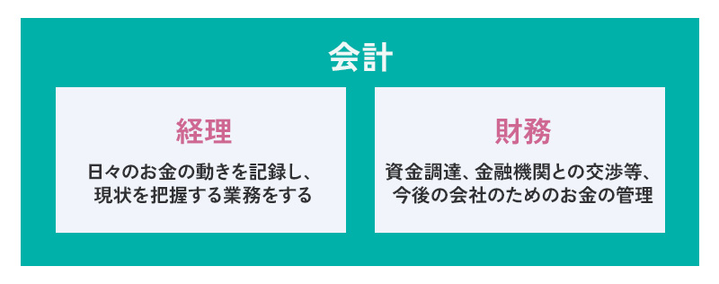 財務・経理・会計の違い