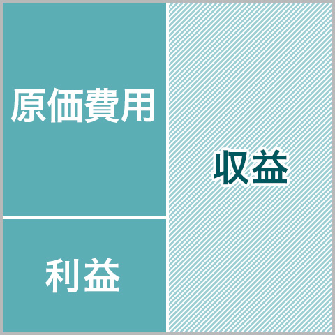 【初心者必見】損益計算書の書き方・見方を分かりやすく解説
