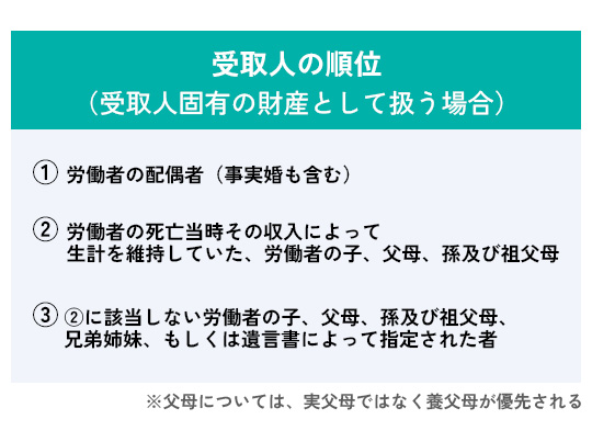 受取人の順位（受取人固有の財産とする場合）