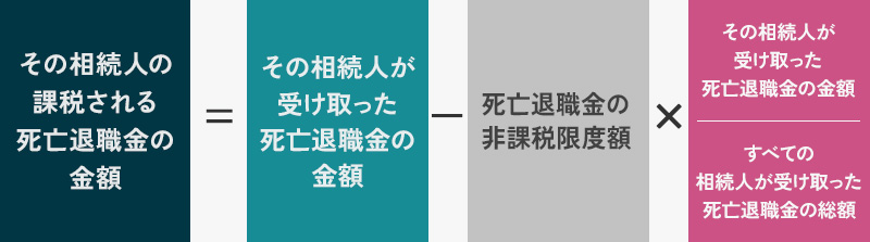 死亡退職金の相続税の計算方法