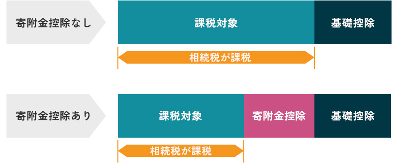 寄附金控除の仕組み