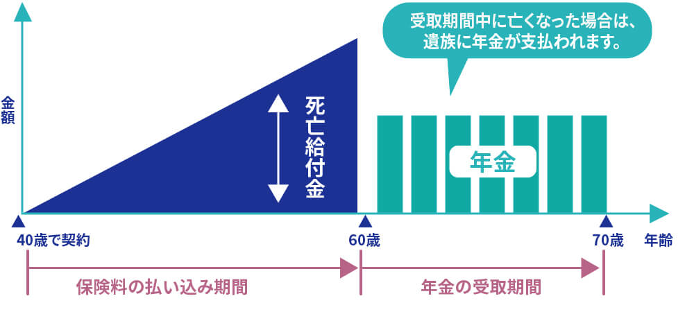 個人年金が課税対象になる仕組み