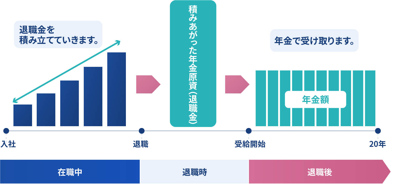 退職年金が課税対象になる仕組み