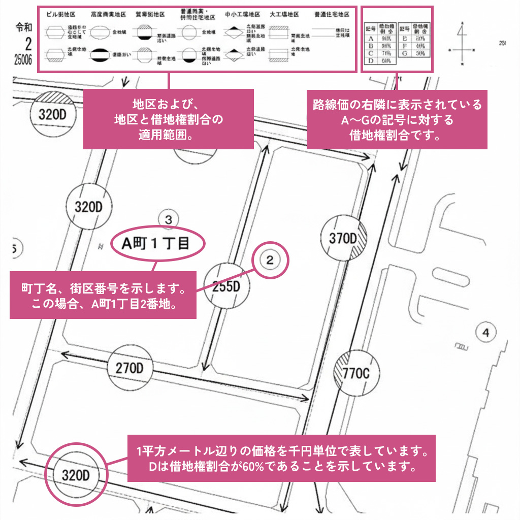 路線価図の見方
