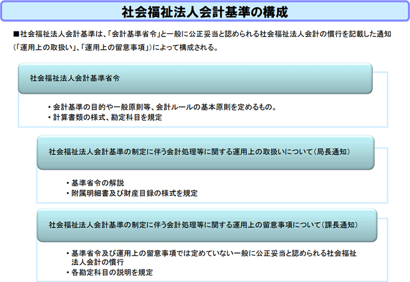 社会福祉法人の会計をわかりやすく解説！