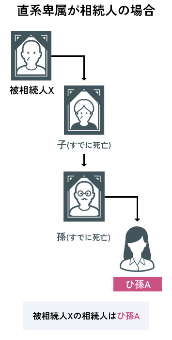 再代襲