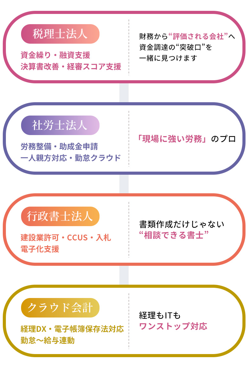 その悩み、すべてキークレアで解決できます！