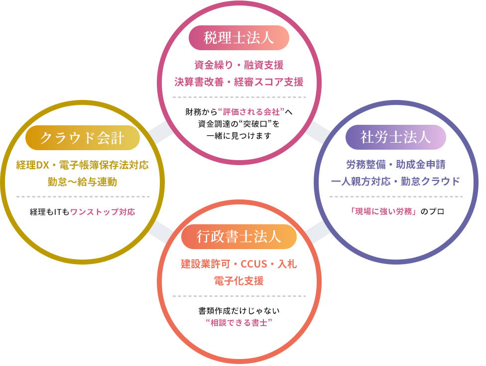 その悩み、すべてキークレアで解決できます！